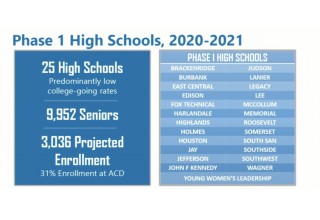 From the Rival Report on the AlamoPROMISE