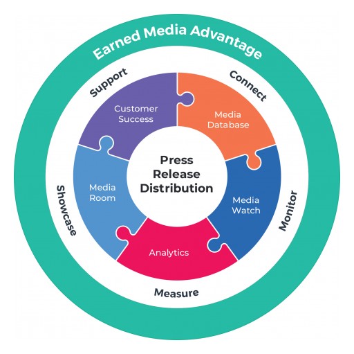 Newswire Earns Spotlight on G2 Crowd Highlighting Value to Small and Midsize Businesses Marketing and Sales Growth