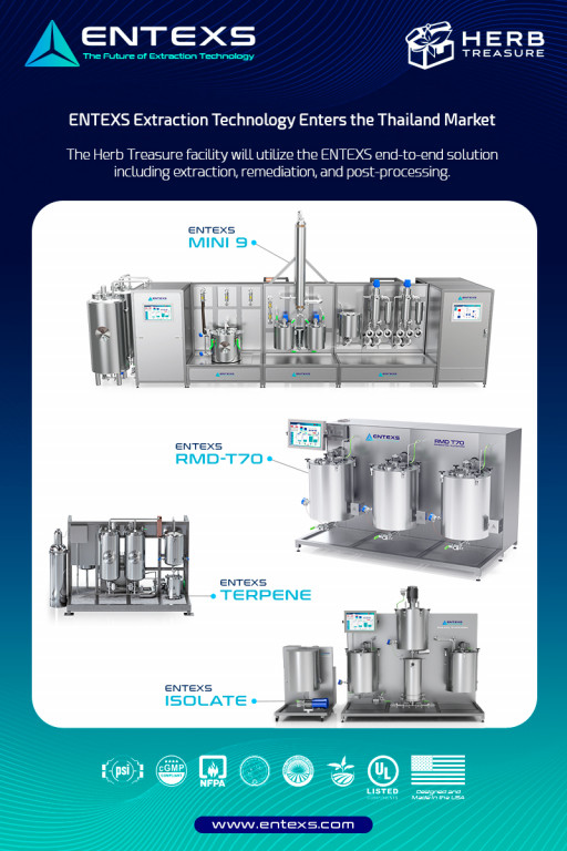 ENTEXS Extraction Technology Enters the Thailand Market at Herb Treasure Facility