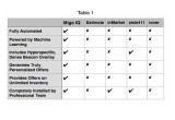 Migo IQ Feature Comparison