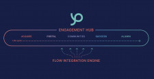 Pathify Engagement Hub