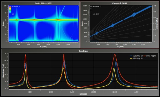 APEX Adds Rotating Machinery Toolkit to DX Offline Signal Processing Software Environment