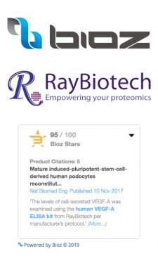 Bioz Badges - RayBiotech