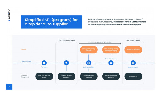 Cimdata Validates Automotive Program Management Category