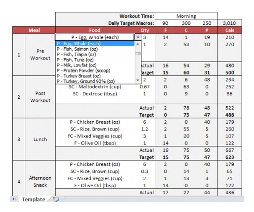 Nutritioneering Releases Weekly Meal Planner Template