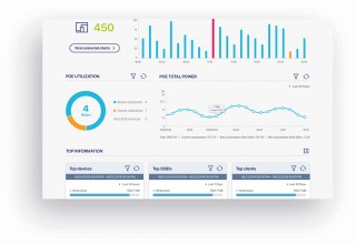 Nuclias Cloud GUI