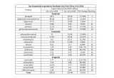 Top 20 pesticide exported to Southeast Asia from China in H1 2016