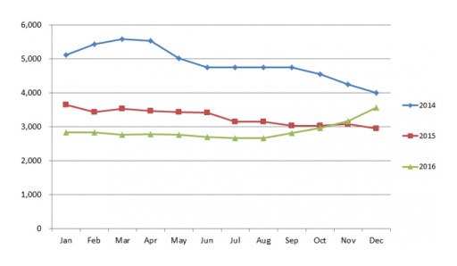 Analysis and Forecast of Glyphosate Market 2016 and 2017