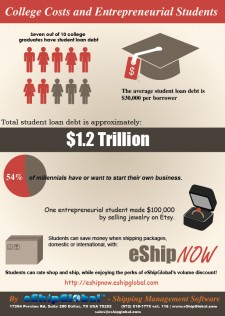 College Cost Stats