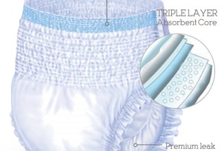 Wellness Absorbent Underwear in Layers