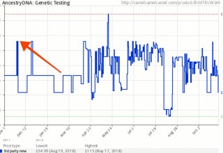 AncestryDNA