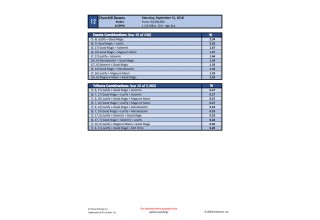 Kentucky Derby Exacta and Trifecta Combinations