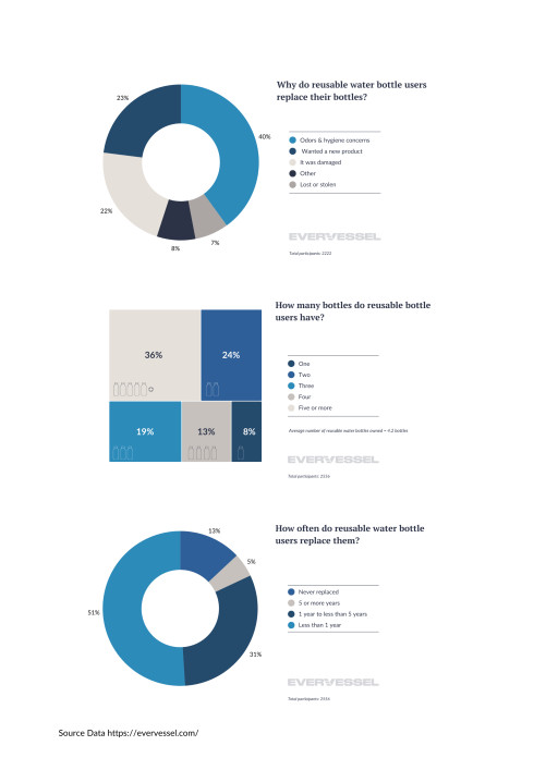 The Dirty Truth About Reusable Water Bottles in 2024