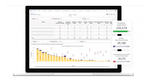 Innovaccer Launches COVID-19 Command Center to Help Healthcare Organizations Manage Their COVID-19 Operations