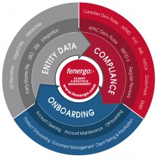 Client Lifecycle Management