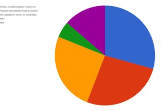 Poll Results