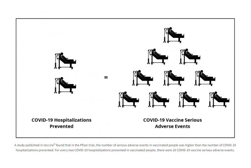 Physicians for Informed Consent Challenges the Basis for COVID-19 Vaccine Mandates