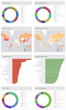 Global Challenges to 2025