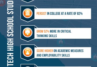 New Tech Network Student Outcomes 2017