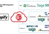 eBridge Connections Accounting Integration Platform for Shopify