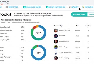 Hookit Intelligence in Winmo