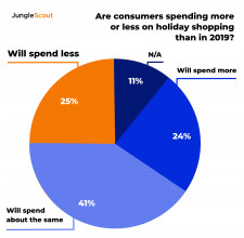 Q4 2020 Consumer Trends Report