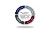 Crestcom's Leadership Development Model