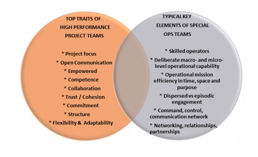 CEPEX Canada Advances Special Ops Forces (SOF) Approach to Effective Project Execution