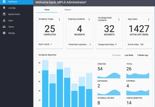 fususONE Operating Dashboard