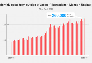 Monthly posts from outside of Japan