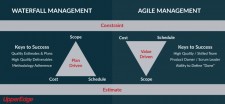 Waterfall vs. Agile