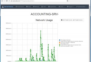 The Server Genius Network Chart to know your Server Usage