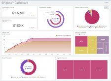 Spirion SPIglass Dashboard