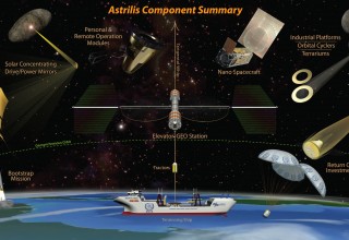 Astrilis Component Diagram