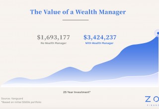 The Value of a Wealth Manager