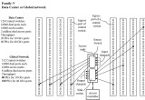 AcceleRoute's Global Network or Local Network Coverage Design