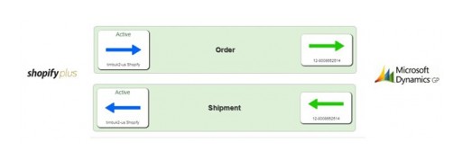 eBridge Automates Data Flow Between Shopify Plus and Microsoft Dynamics ERP for Timbuk2