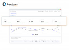 Downstream Dashboard