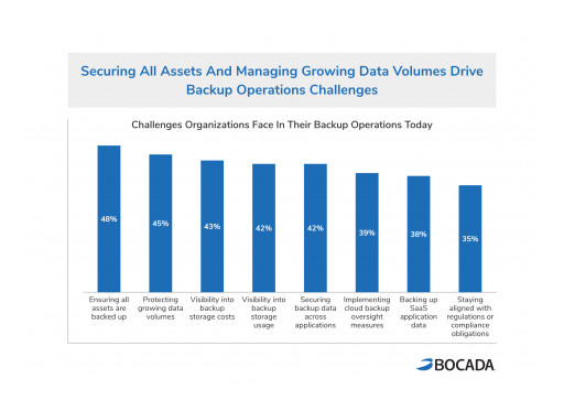 Automation & Cybersecurity Integration Are Coming to Backup Operations