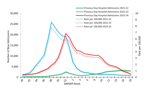 Hospitals Brace for Patient Surges, Turn to US Med-Equip for Critical Support as Flu Season, Supply Chain Crisis Converge