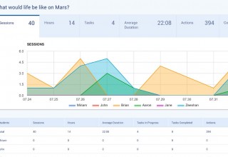 Teacher Dashboards