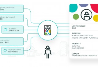 PAS Data Unification