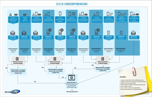 Site Steering Launches a Long-Awaited Multimedia Autoresponder for Mobile