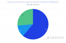 competitive-intelligence-impact-on-revenue-crayon