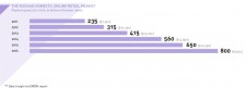 Ecommerce in Russia: Physical goods 2011-2016, in billion rubles