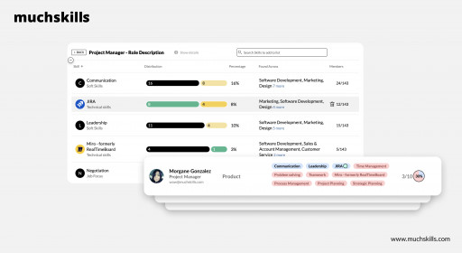 Skills Gap Analysis Within Organisations Just Got Way Easier With MuchSkills' Latest Update