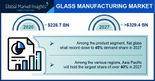 Glass Manufacturing Market Statistics