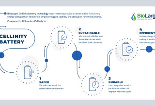 Cellinity's Advantages