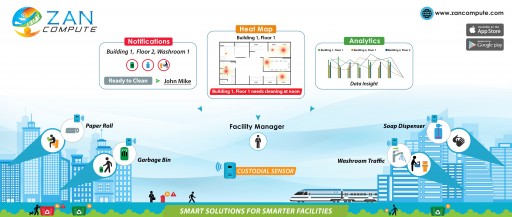 "Data Driven Cleaning Services" Closer to Reality with Intelligent Building IOT Solution