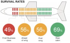 Plane Crash Survival Rates